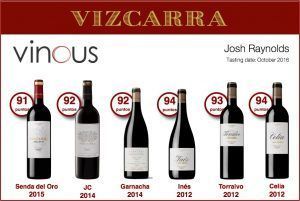 vinous puntuaciones vizcarra