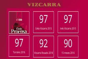 puntuaciones-proensa-vizcarra-2020